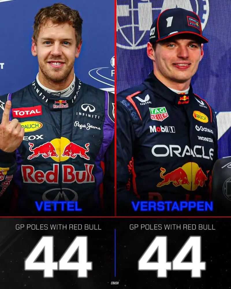 红牛二队翻盘索伯车队，维斯塔潘刷新纪录